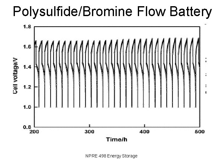 Polysulfide/Bromine Flow Battery NPRE 498 Energy Storage 