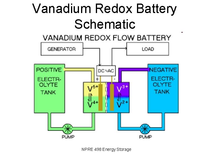 Vanadium Redox Battery Schematic NPRE 498 Energy Storage 