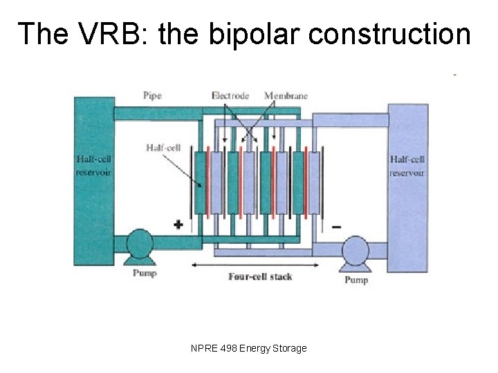 The VRB: the bipolar construction NPRE 498 Energy Storage 