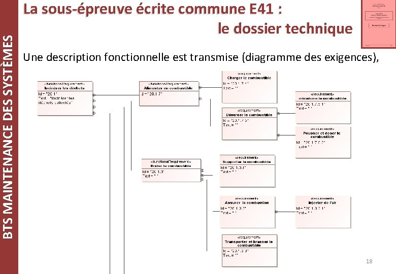 BTS MAINTENANCE DES SYSTÈMES La sous-épreuve écrite commune E 41 : le dossier technique BTS MAINTENANCE DES SYSTÈMES La sous-épreuve écrite commune E 41 : le dossier technique
