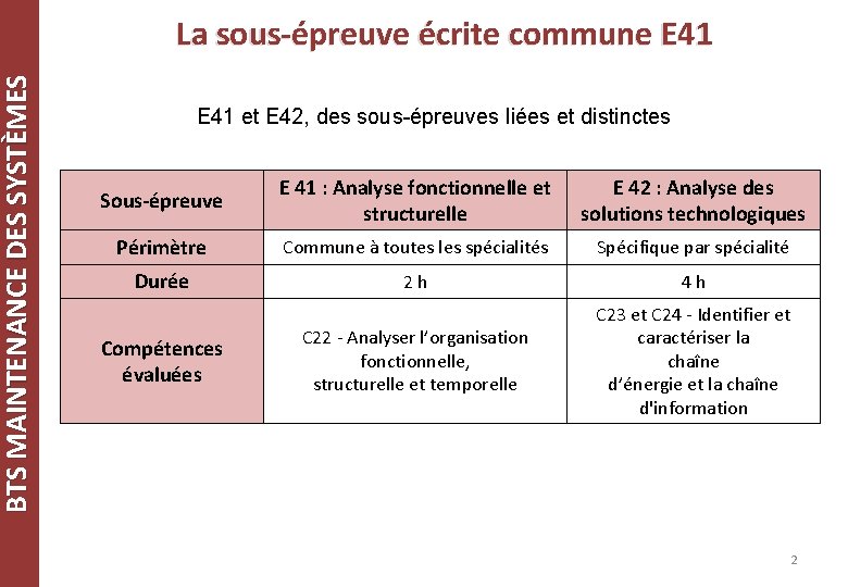 BTS MAINTENANCE DES SYSTÈMES La sous-épreuve écrite commune E 41 et E 42, des BTS MAINTENANCE DES SYSTÈMES La sous-épreuve écrite commune E 41 et E 42, des