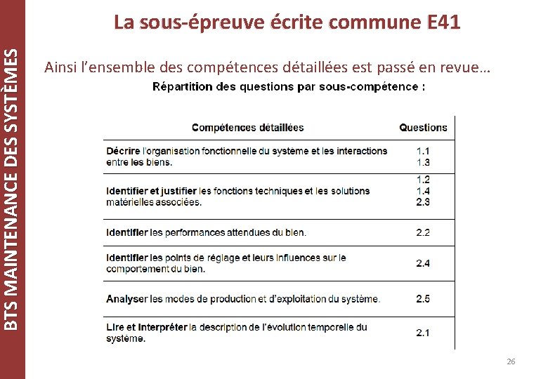 BTS MAINTENANCE DES SYSTÈMES La sous-épreuve écrite commune E 41 Ainsi l’ensemble des compétences