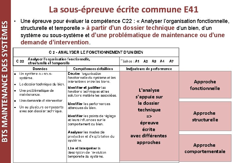 BTS MAINTENANCE DES SYSTÈMES La sous-épreuve écrite commune E 41 • Une épreuve pour BTS MAINTENANCE DES SYSTÈMES La sous-épreuve écrite commune E 41 • Une épreuve pour