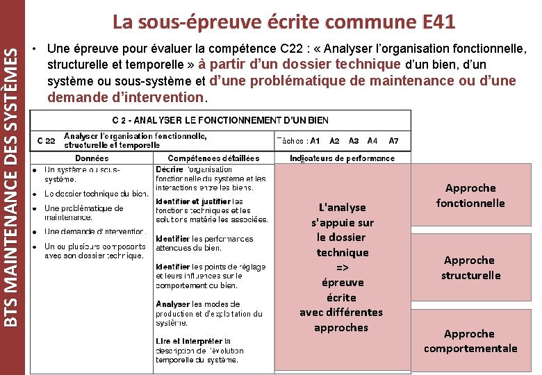 BTS MAINTENANCE DES SYSTÈMES La sous-épreuve écrite commune E 41 • Une épreuve pour