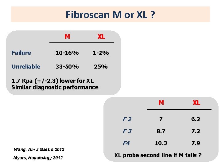 Fibroscan M or XL ? M XL Failure 10 -16% 1 -2% Unreliable 33