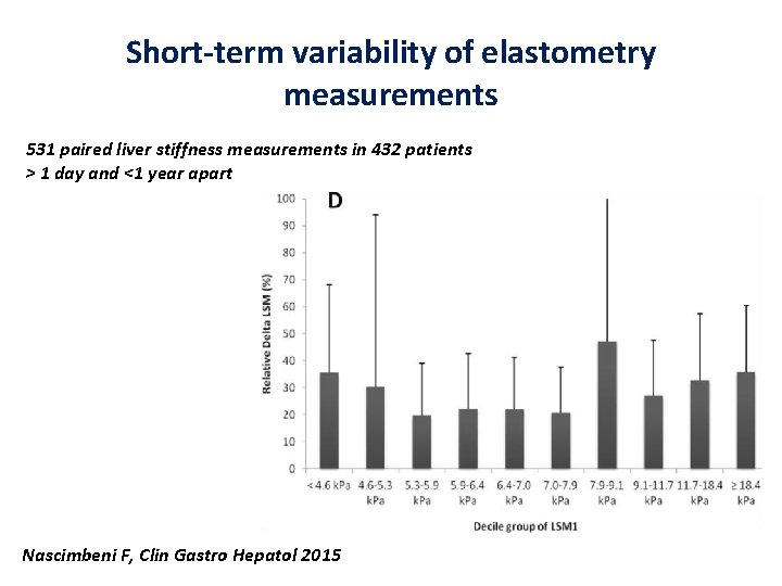 Short-term variability of elastometry measurements 531 paired liver stiffness measurements in 432 patients >