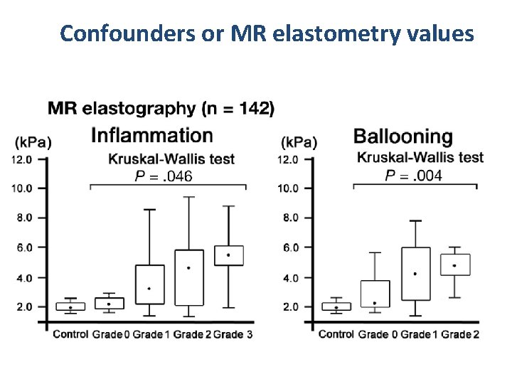 Confounders or MR elastometry values 