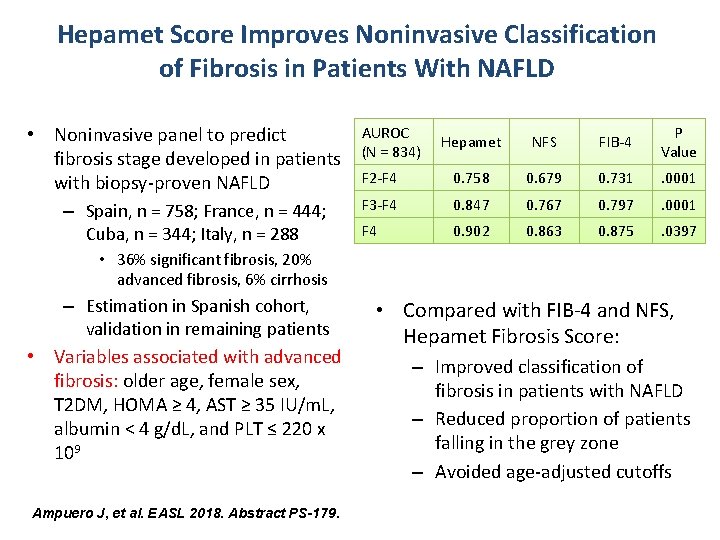 Hepamet Score Improves Noninvasive Classification of Fibrosis in Patients With NAFLD • Noninvasive panel