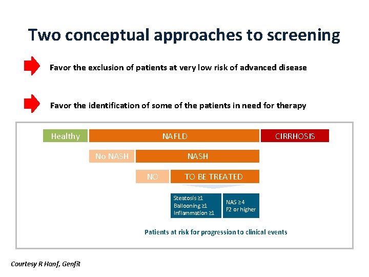 Two conceptual approaches to screening Favor the exclusion of patients at very low risk