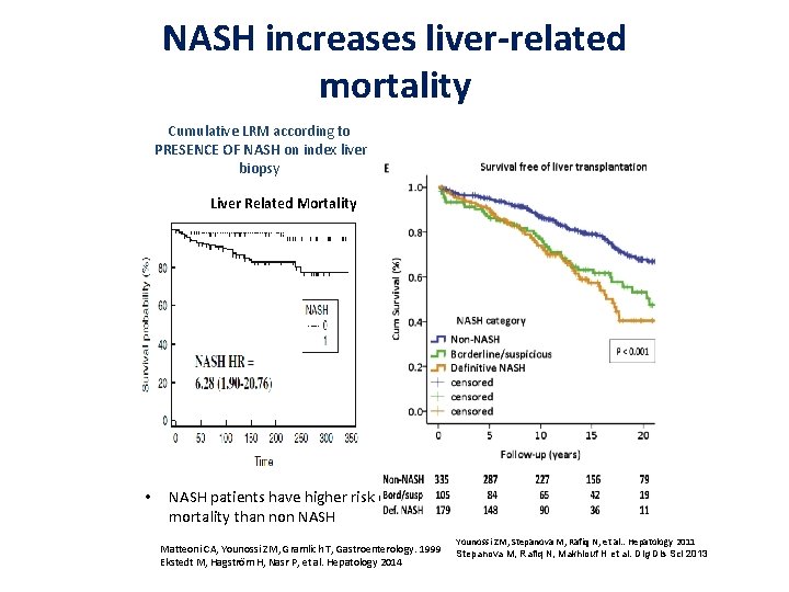 NASH increases liver-related mortality Cumulative LRM according to PRESENCE OF NASH on index liver