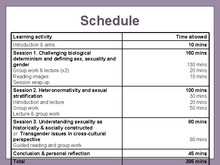 Schedule Learning activity Introduction & aims Time allowed 10 mins Session 1. Challenging biological