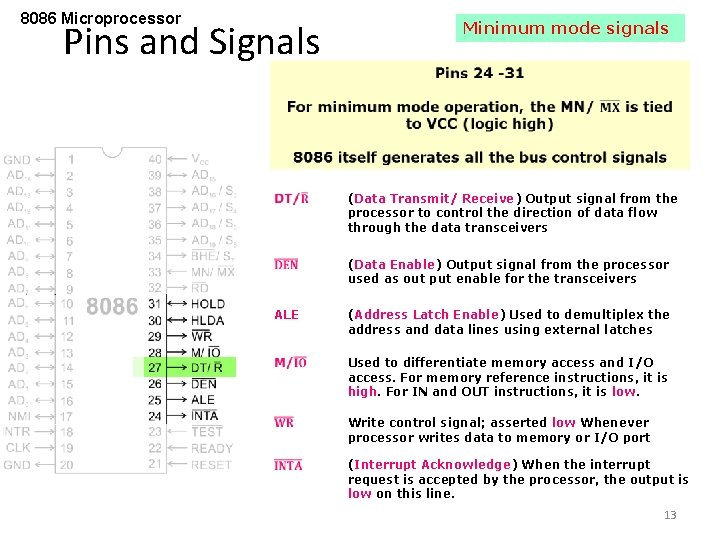 8086 Microprocessor Pins and Signals Minimum mode signals (Data Transmit/ Receive) Output signal from