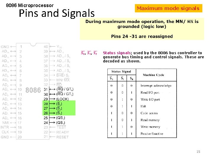 8086 Microprocessor Pins and Signals Maximum mode signals Status signals; used by the 8086