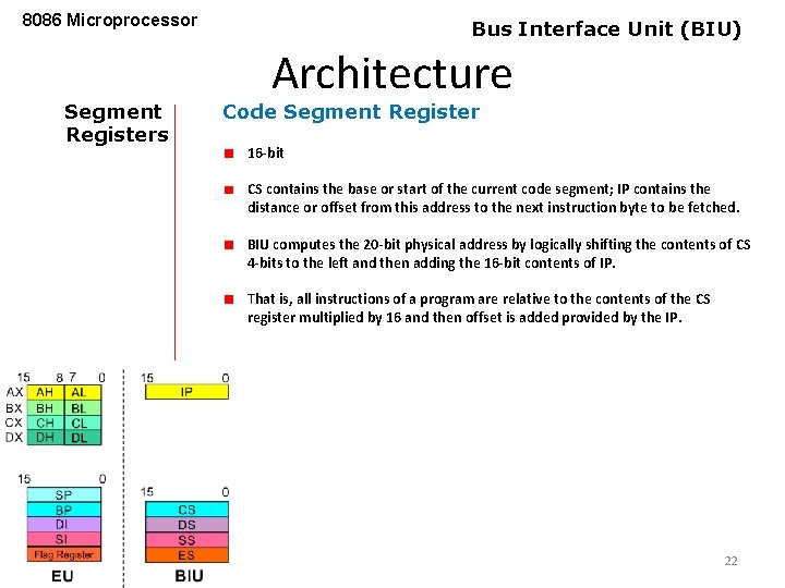 8086 Microprocessor Segment Registers Bus Interface Unit (BIU) Architecture Code Segment Register 16 -bit