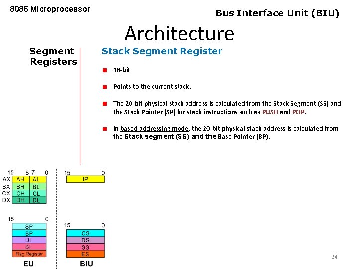 8086 Microprocessor Segment Registers Bus Interface Unit (BIU) Architecture Stack Segment Register 16 -bit
