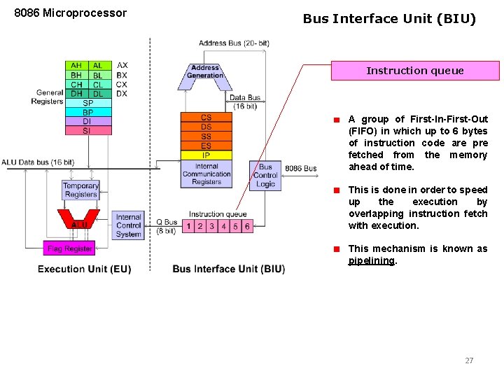 8086 Microprocessor Bus Interface Unit (BIU) Instruction queue A group of First-In-First-Out (FIFO) in