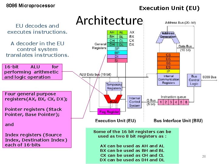 8086 Microprocessor EU decodes and executes instructions. Execution Unit (EU) Architecture A decoder in