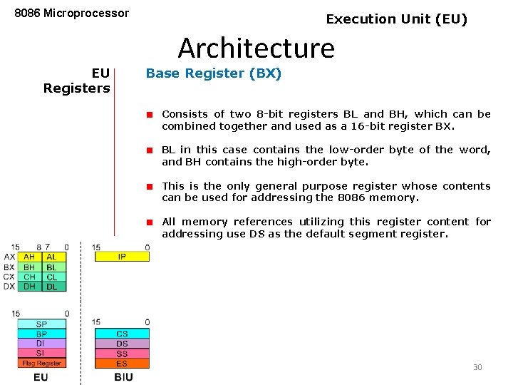 8086 Microprocessor EU Registers Execution Unit (EU) Architecture Base Register (BX) Consists of two