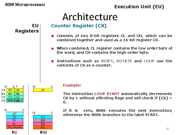 8086 Microprocessor EU Registers Execution Unit (EU) Architecture Counter Register (CX) Consists of two