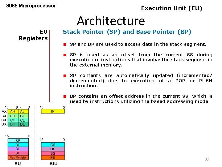 8086 Microprocessor EU Registers Execution Unit (EU) Architecture Stack Pointer (SP) and Base Pointer