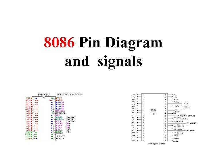 8086 Pin Diagram and signals 