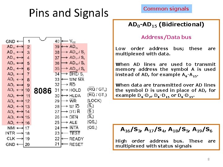 Pins and Signals Common signals AD 0 -AD 15 (Bidirectional) Address/Data bus Low order