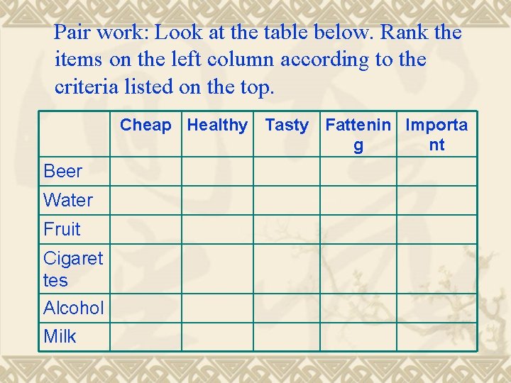 Pair work: Look at the table below. Rank the items on the left column