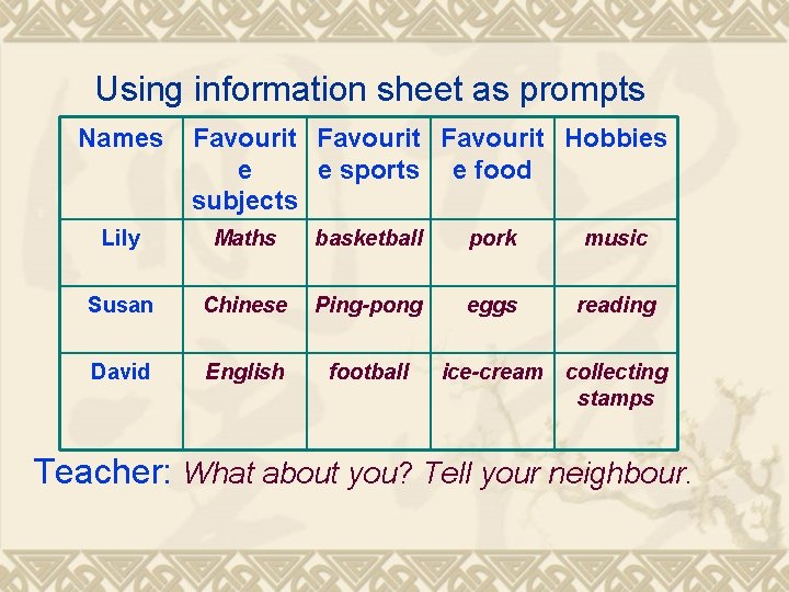 Using information sheet as prompts Names Favourit Hobbies e e sports e food subjects