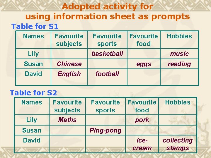 Adopted activity for using information sheet as prompts Table for S 1 Names Favourite