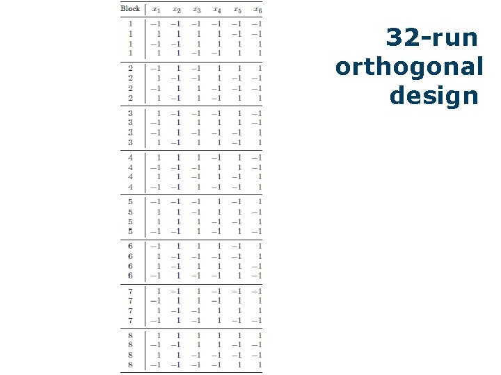 32 -run orthogonal design 