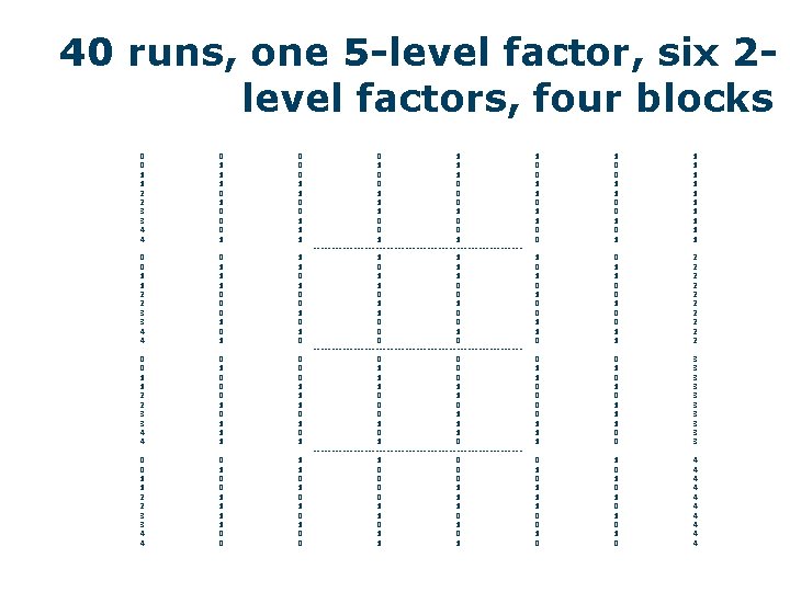 40 runs, one 5 -level factor, six 2 level factors, four blocks 0 0