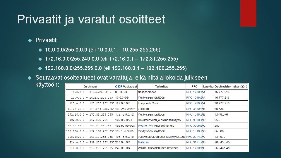 Privaatit ja varatut osoitteet Privaatit 10. 0/255. 0. 0. 0 (eli 10. 0. 0.