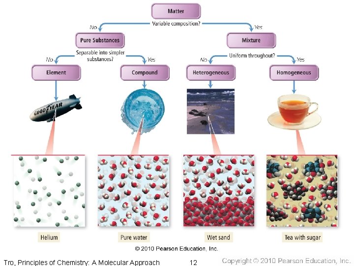Tro, Principles of Chemistry: A Molecular Approach 12 