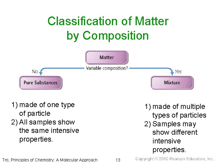 Classification of Matter by Composition 1) made of one type of particle 2) All