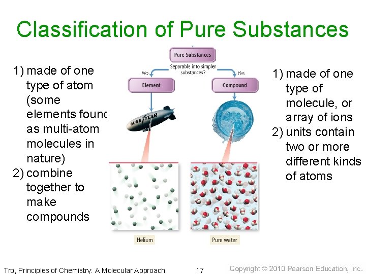 Classification of Pure Substances 1) made of one type of atom (some elements found