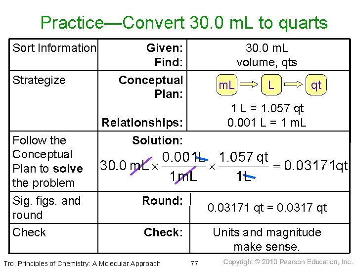 Practice—Convert 30. 0 m. L to quarts Sort Information Strategize Follow the Conceptual Plan