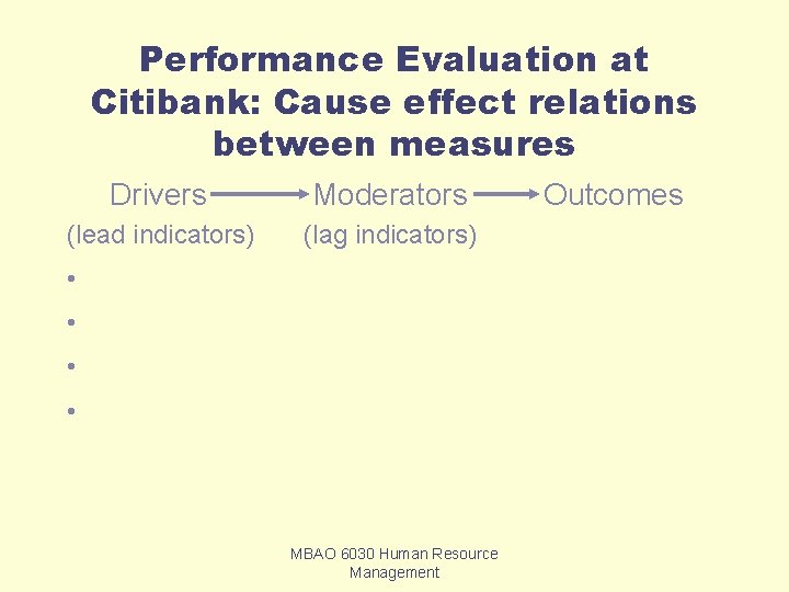 Performance Evaluation at Citibank: Cause effect relations between measures Drivers Moderators (lead indicators) (lag