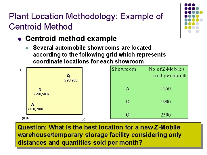 Plant Location Methodology: Example of Centroid Method Centroid method example l l Several automobile