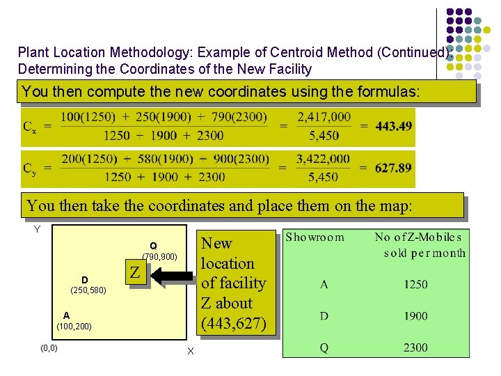 Plant Location Methodology: Example of Centroid Method (Continued): Determining the Coordinates of the New