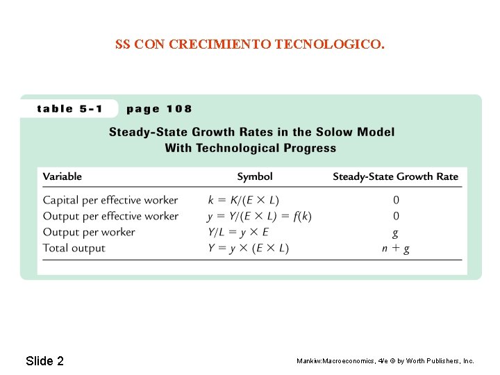 SS CON CRECIMIENTO TECNOLOGICO. Slide 2 Mankiw: Macroeconomics, 4/e © by Worth Publishers, Inc.