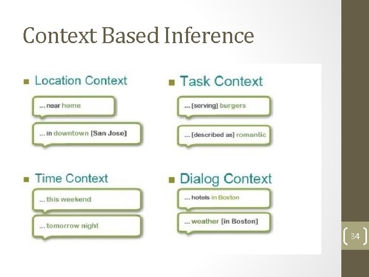 Context Based Inference 34 