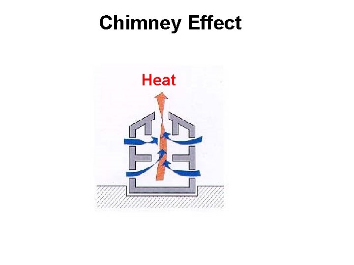 Chimney Effect Heat 