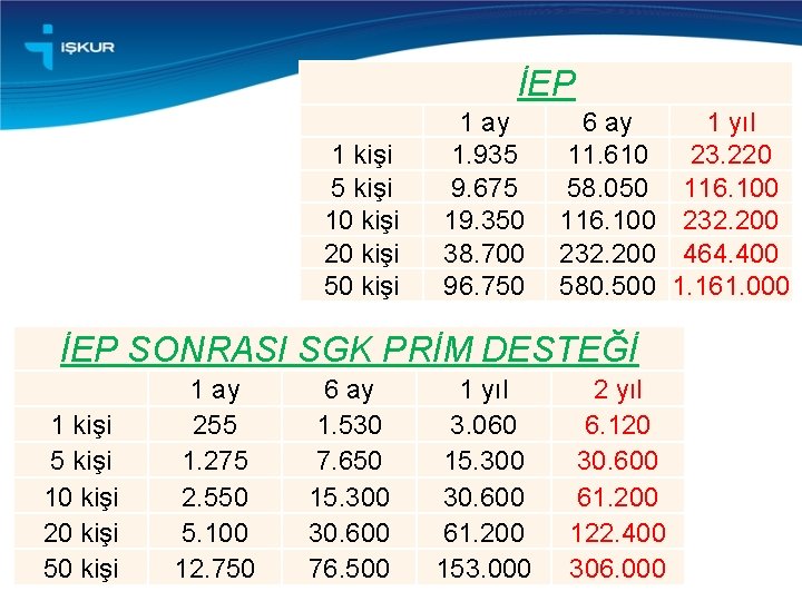 İEP 1 kişi 5 kişi 10 kişi 20 kişi 50 kişi 1 ay 1.