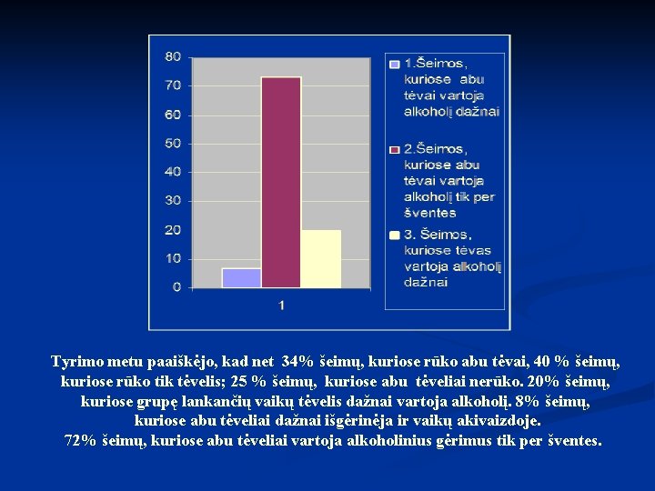 Tyrimo metu paaiškėjo, kad net 34% šeimų, kuriose rūko abu tėvai, 40 % šeimų,