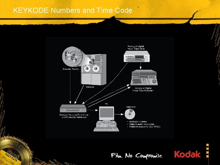 KEYKODE Numbers and Time Code 