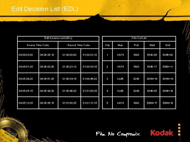 Edit Decision List (EDL) Source Time Code Film Cut List Record Time Code Clip