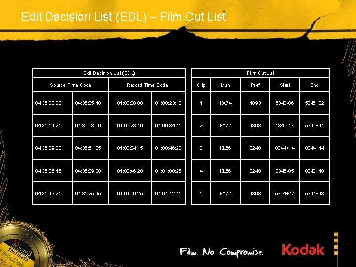 Edit Decision List (EDL) – Film Cut List Edit Decision List (EDL) Source Time