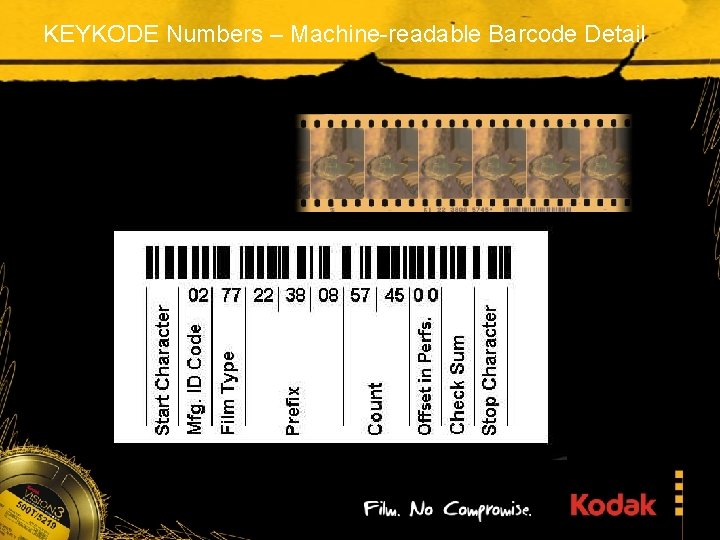 KEYKODE Numbers – Machine-readable Barcode Detail 