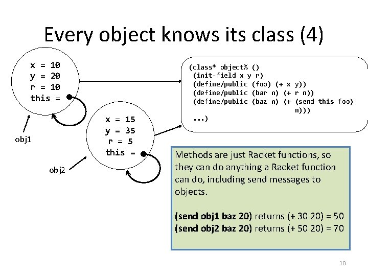 Every object knows its class (4) x = 10 y = 20 r =