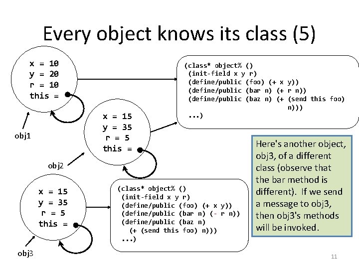 Every object knows its class (5) x = 10 y = 20 r =